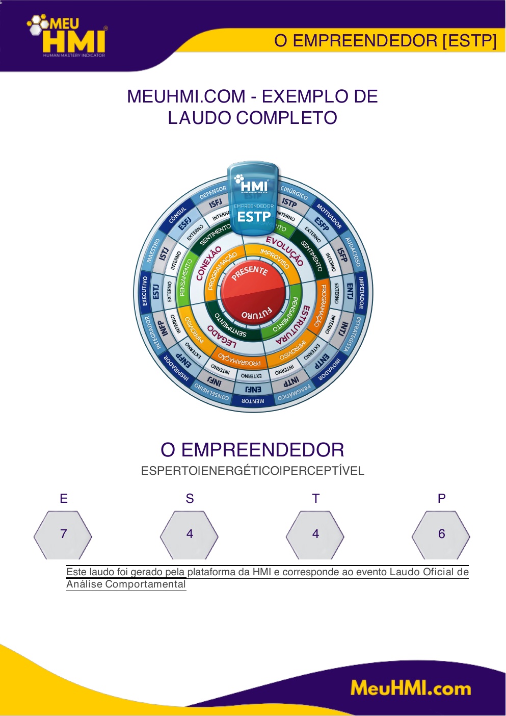 Primeira página do Laudo de Exemplo HMI para o perfil ESTP