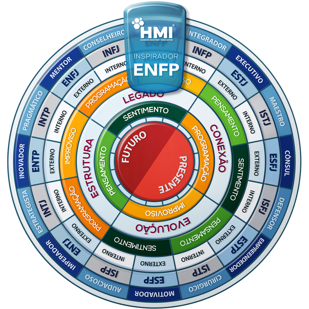 Mandala HMI do perfil ENFP