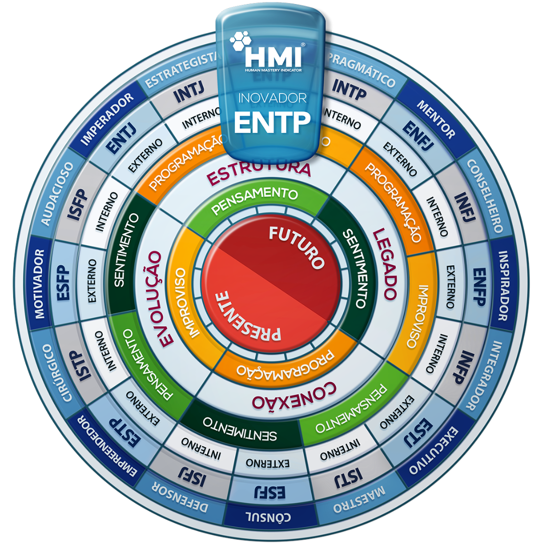 Mandala HMI do perfil ENTP