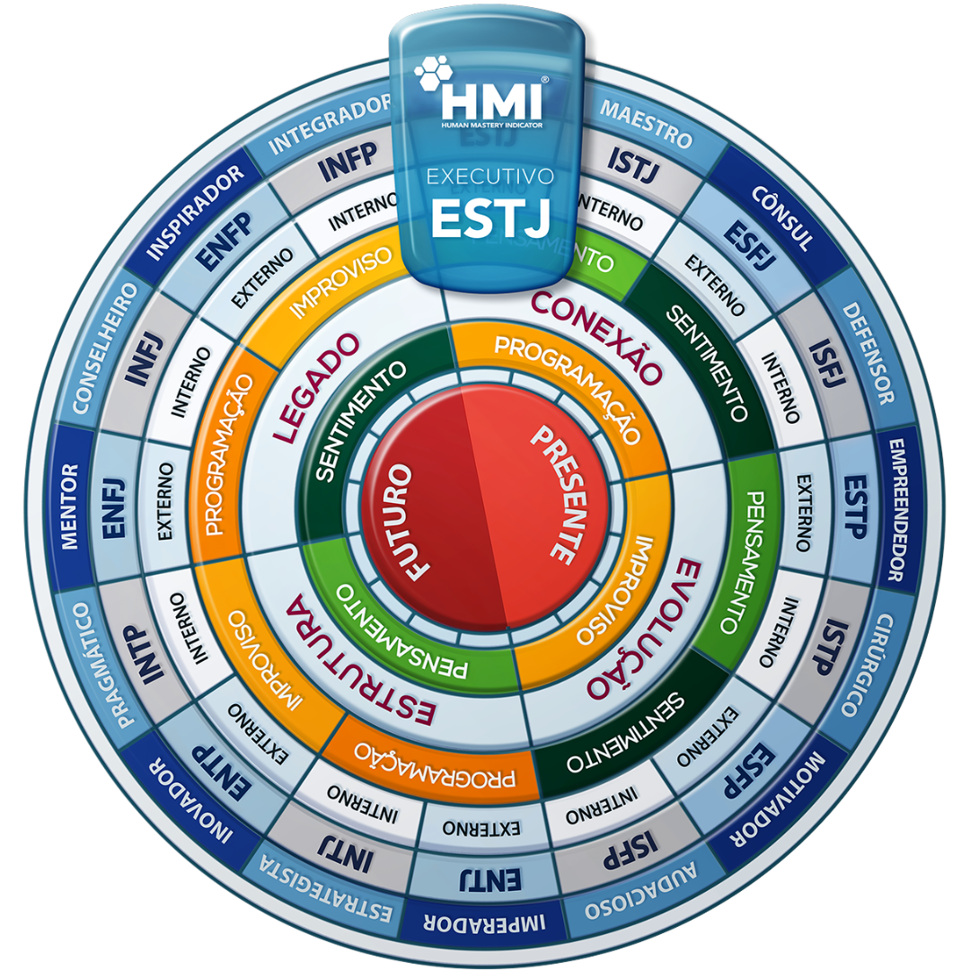 Mandala HMI do perfil ESTJ